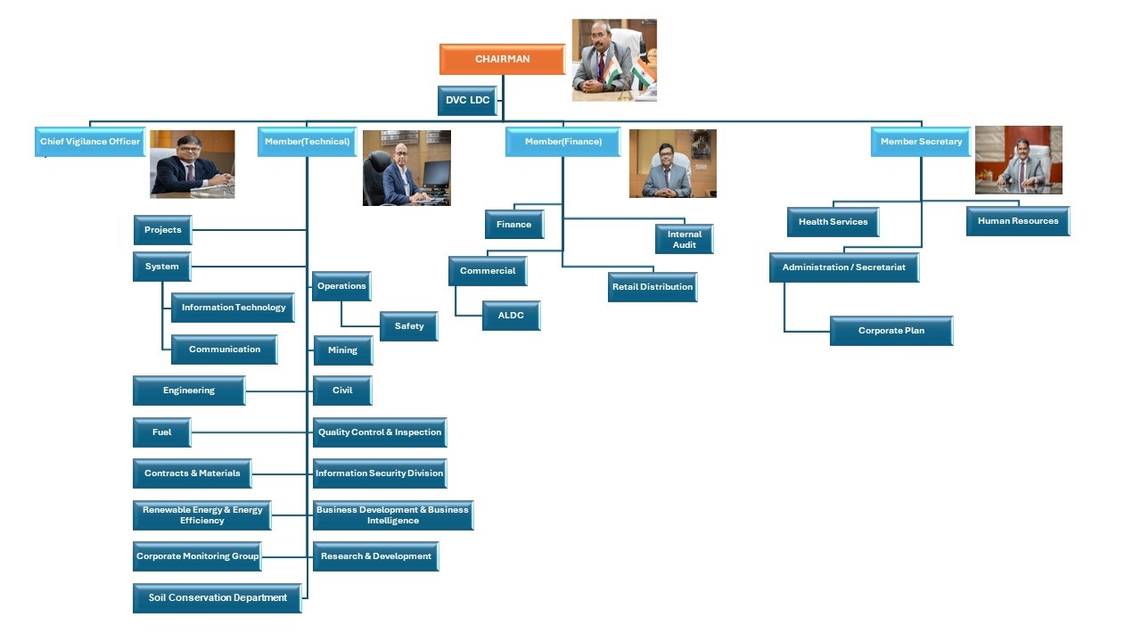 organisation_structure