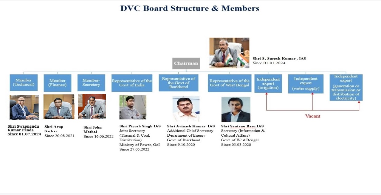 Board_members